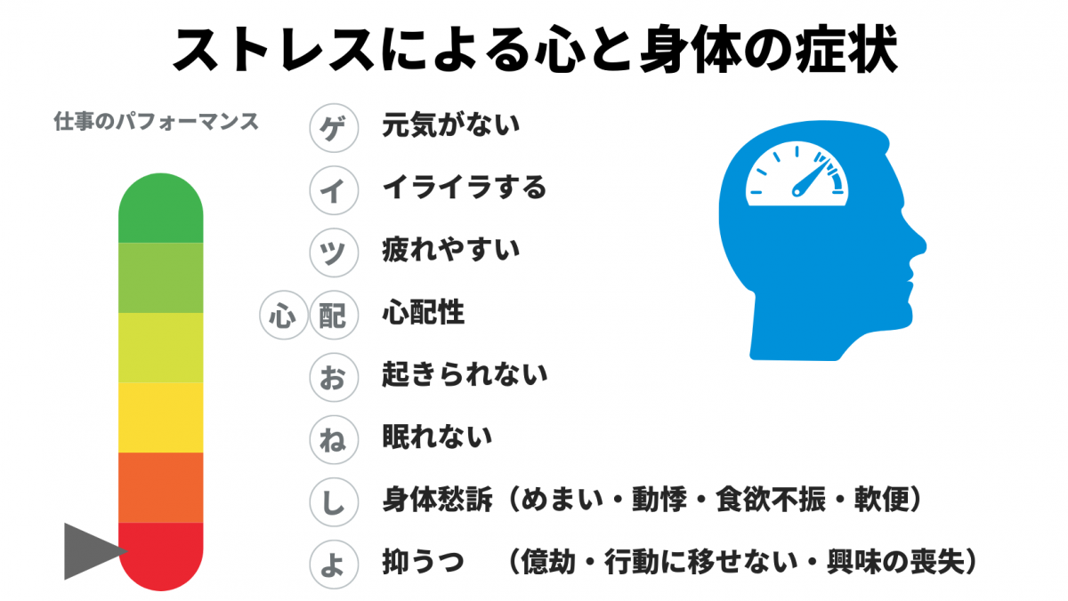 新任管理職向け】「メンタルヘルス対策」の基礎知識 | Carely（ケアリィ）