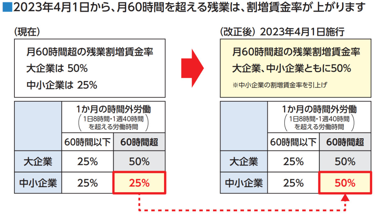 令和３年版労働基準法　上・下 働き方改革法」への対応のポイント① ～「時間外労働の上限規制